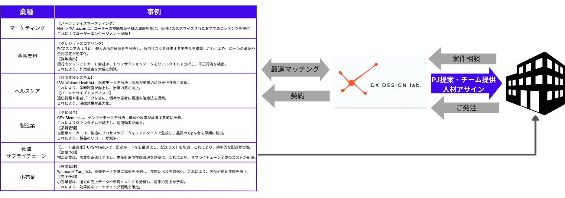 アカデミック連携が最先端技術を社会実装する画像